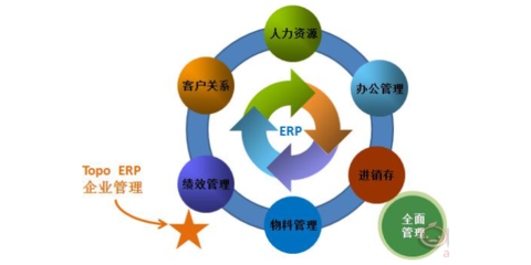 寧夏唯嶺財務管理咨詢