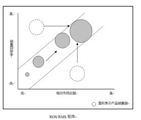 著名咨詢公司常用的管理模型