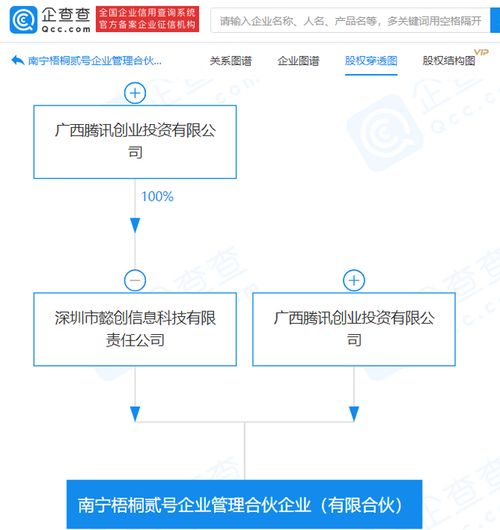 騰訊成立企業管理合伙企業,經營范圍含企業管理咨詢