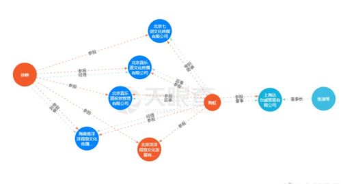 陶虹遭市監局調查 老公徐崢被罵上熱搜,商業版圖曝光已全身而退