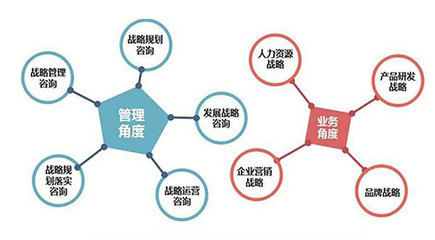 新時代十四五規劃下,企業做好十四五戰略規劃的七步法