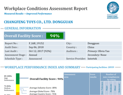 恭祝東莞長豐玩具順利通過ITS WCA驗廠