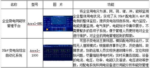ems企業(yè)微電網(wǎng)能效管理平臺(tái)在某食品加工廠35kv變電站應(yīng)用