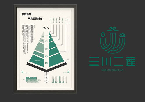 三川二蓮 長白山野味特產品牌視覺形象設計