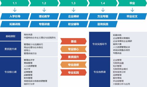 北方工業大學2021mba招生專題
