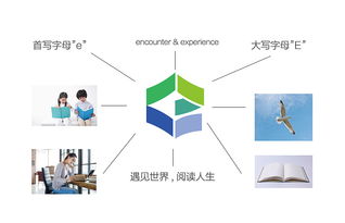 遇閱旅行品牌形象設計