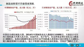 一組超贊的工業(yè)4.0及機(jī)器人深度研究ppt