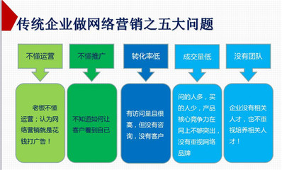 擁抱全網(wǎng)營銷G3云推廣:你的企業(yè)不再如此單一