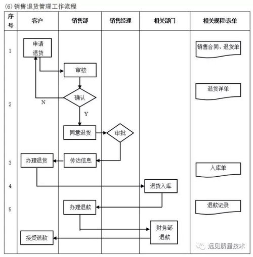 企業10大重要管理流程圖,erp從業者必備