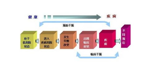 美國大健康產業為什么長盛不衰
