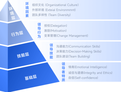 企業(yè)培訓(xùn)_企業(yè)咨詢管理_培訓(xùn)管理_金柚網(wǎng)企業(yè)管理培訓(xùn)解決方案