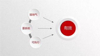 企業合規管理實務干貨ppt