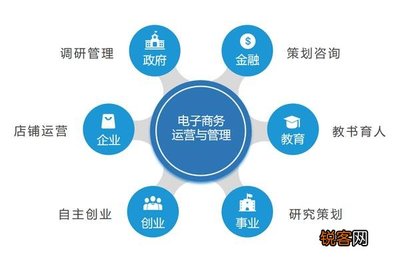 電商庫存管理是做什么 庫存電商運營是什么,愛庫存的運營方式