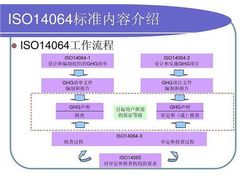 江西軍工認(rèn)證信譽(yù)保證 信息推薦 無錫凱睿斯企業(yè)管理咨詢供應(yīng)