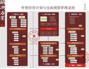 任正非 缺少結(jié)果導(dǎo)向,一切都是無用功 思博企業(yè)管理咨詢