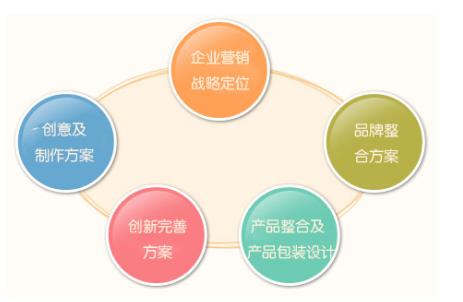中國十大知名策劃公司