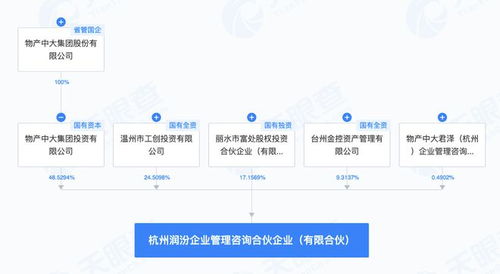 物產(chǎn)中大等在杭州投資成立企業(yè)管理咨詢合伙企業(yè)