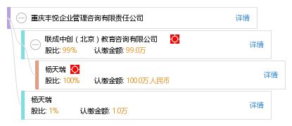 重慶豐悅企業管理咨詢有限責任公司