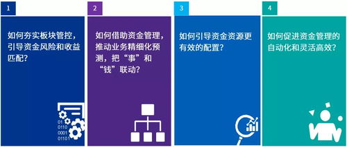 數字化資金管控助力企業智慧運營