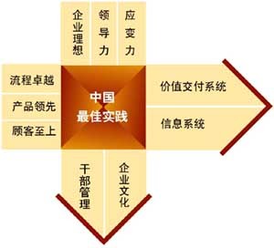 漢普管理咨詢 - MBA智庫百科