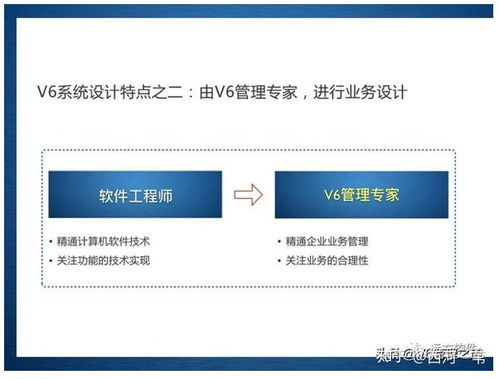 企業管理信息化的新途徑 管理咨詢 系統定制