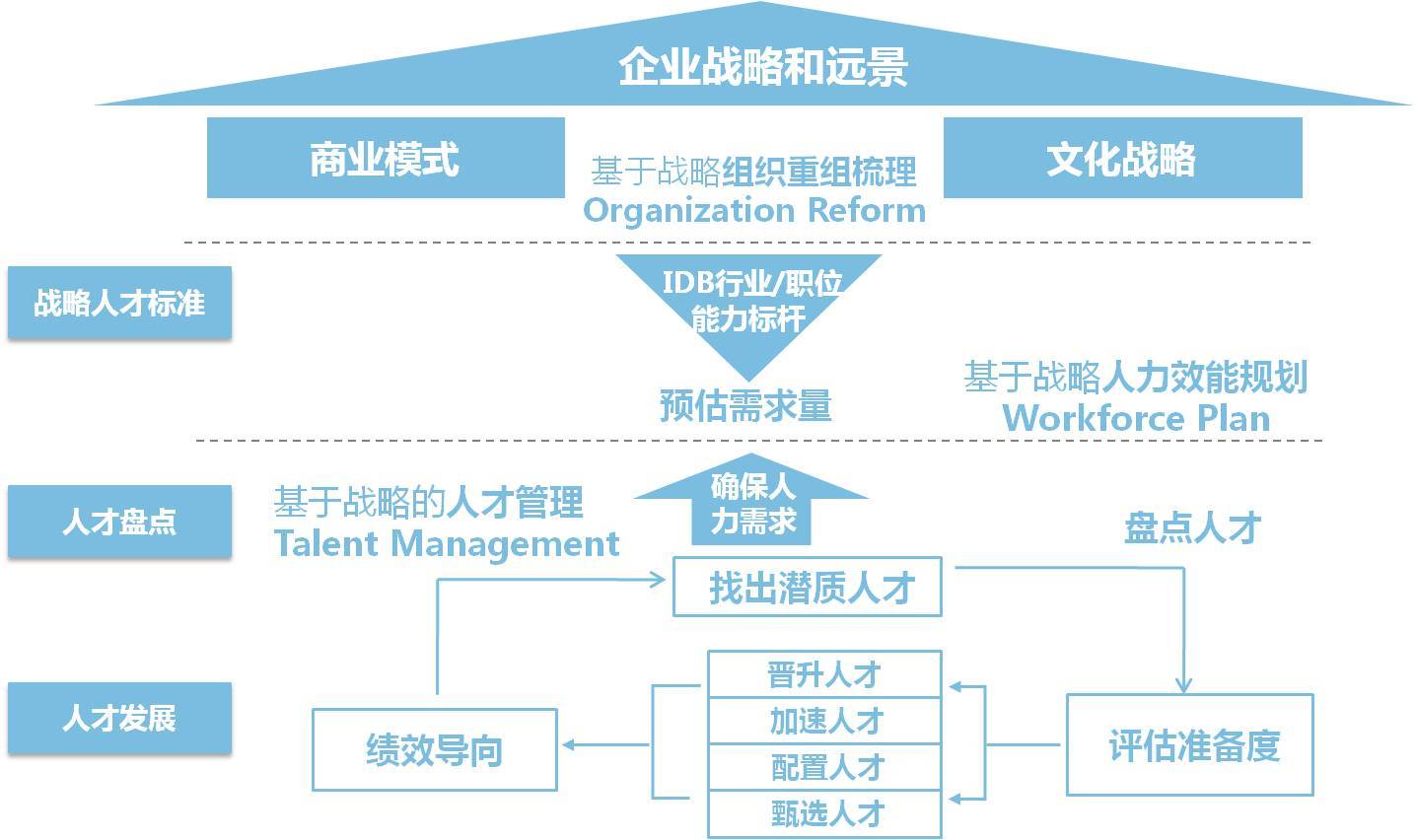 上海鼎智企業(yè)管理咨詢簡介