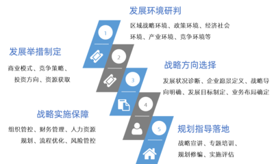 企業(yè)十四五戰(zhàn)略規(guī)劃