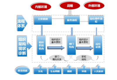技術的寧波組織體系管理咨詢公司