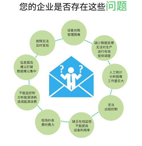 企業能源管控系統云平臺安科瑞張瑞豪工業用能監控系統解決方案