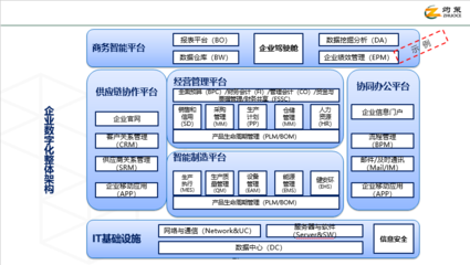 灼策咨詢-企業數字化轉型產品手冊(2022版)