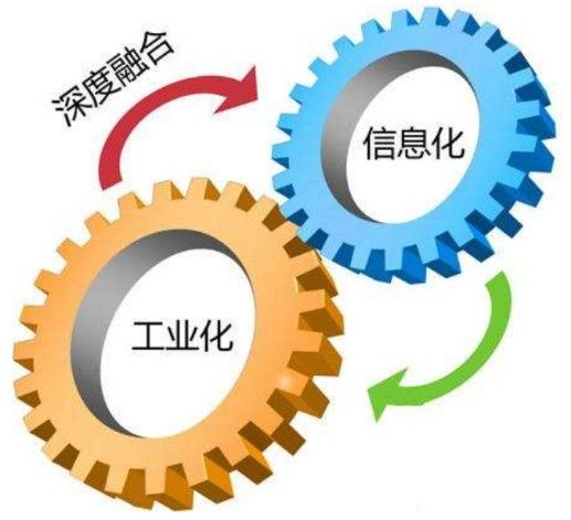 國潤創投 北京 科技