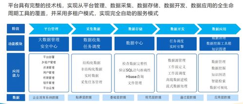 國雙專家談 傳統制造企業數據治理的要點與方案 上篇