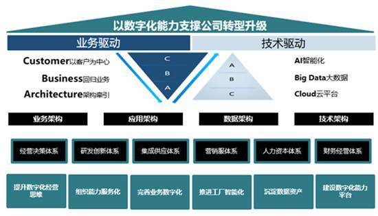 研報評賽意信息 股權激勵落地 智能制造業務有望成最大增長極
