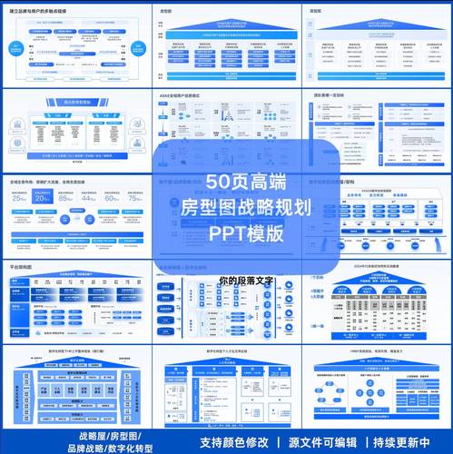 50頁房型圖戰略規劃企業戰略管理戰略咨詢架構圖