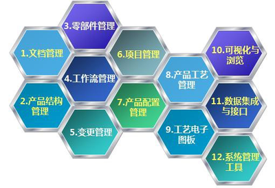 廈門東綸信息化管理咨詢