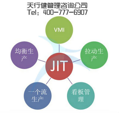精益生產咨詢公司對生產標準的特征及種類介紹
