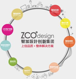 包裝盒設計與企業形象策劃的協同融合