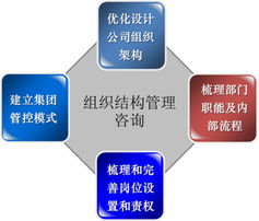 機(jī)械行業(yè)管理咨詢 提升企業(yè)競(jìng)爭(zhēng)力的關(guān)鍵路徑