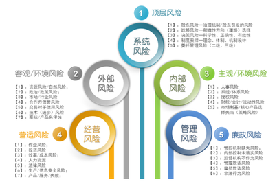 戰(zhàn)略管理體系的支撐點(diǎn) 企業(yè)形象策劃在企業(yè)管理中的核心地位